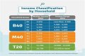 
How Much Money Does The Edge Make? Latest Income Salary
