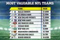 NFL Net Worth – How Much is NFL Worth?