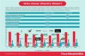 Who Owns Vitamin Water? – Vitamin Water Company History