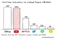 YouTube Net Worth – How Much is YouTube Worth?